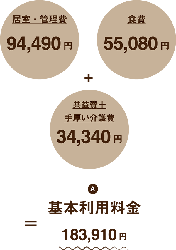 基本利用料金