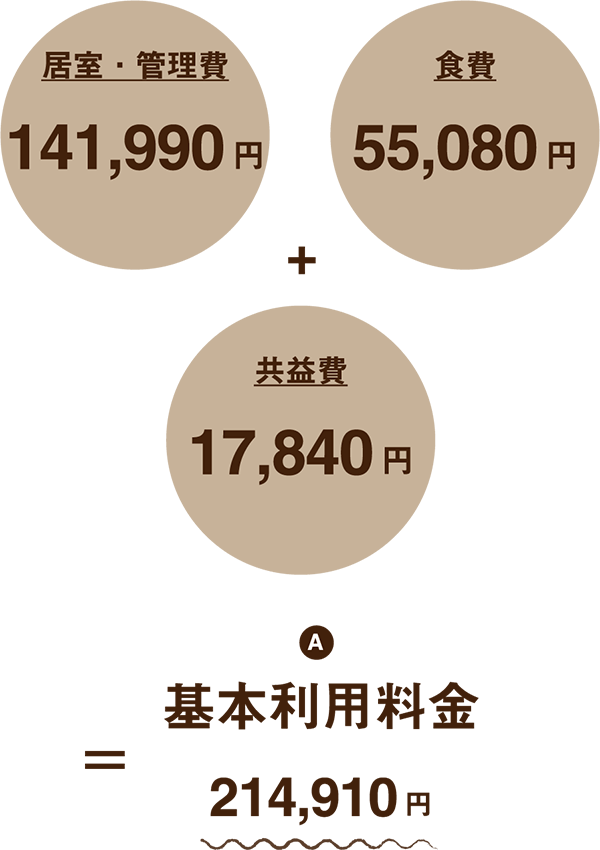 基本利用料金