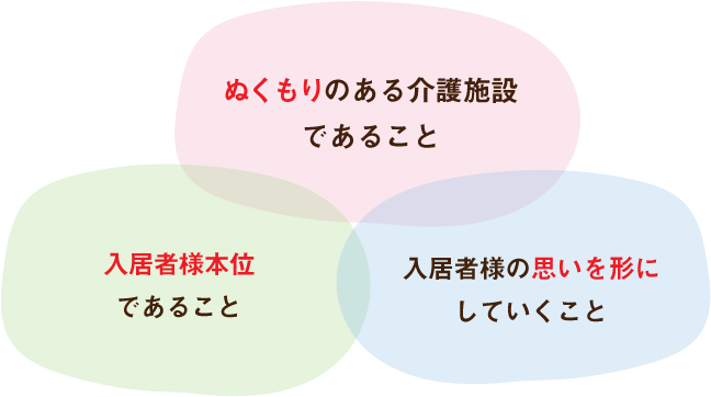 ぬくもりのある介護施設であること/入居者様本位であること/入居者様の思いを形にしていくこと